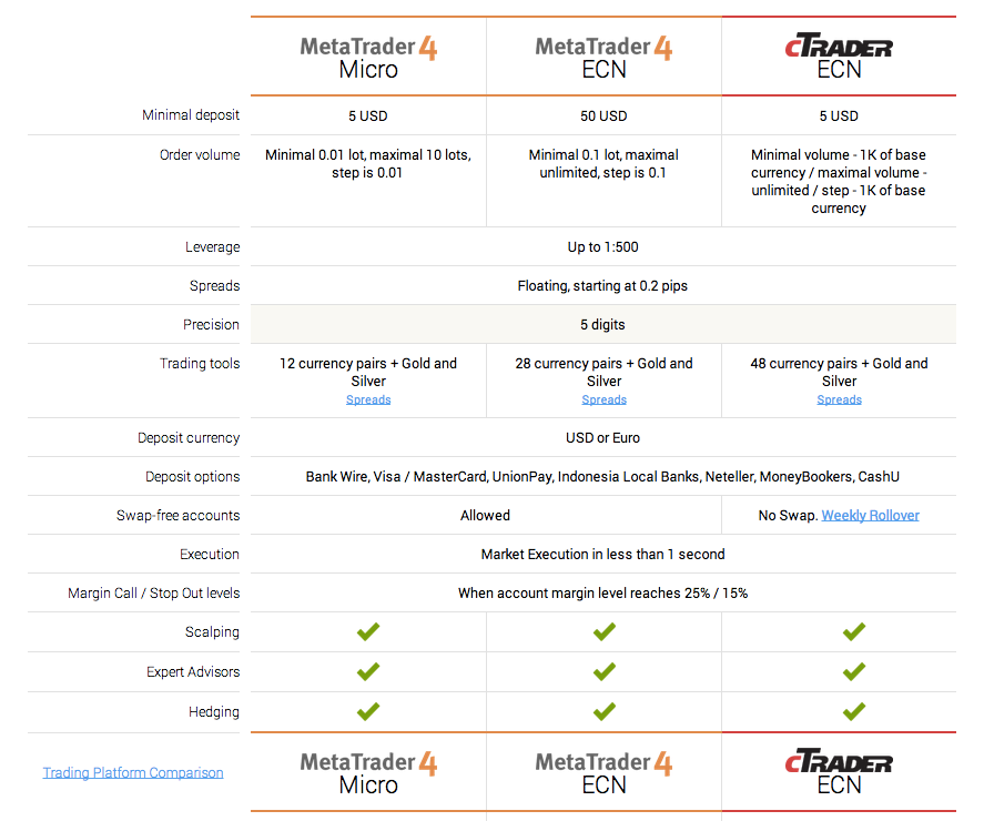 OctaFX forex trading broker Accounts