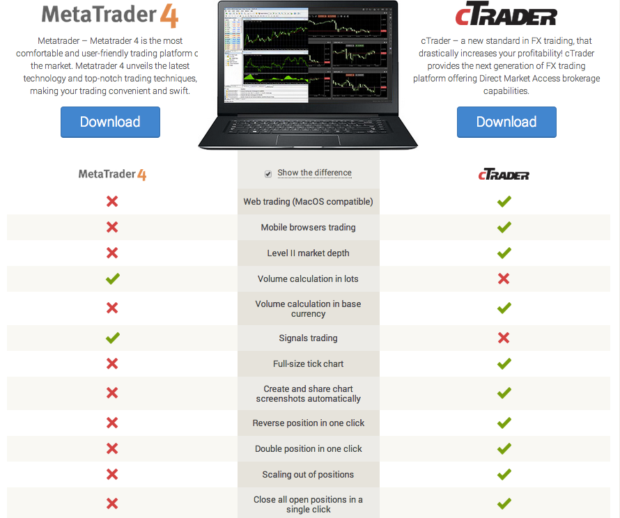 OctaFX reviews platforms
