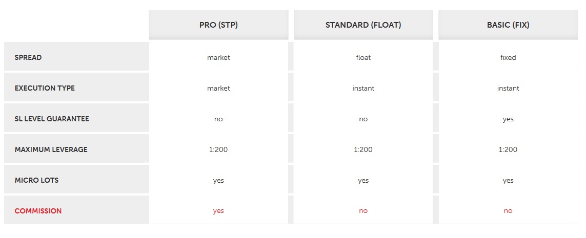 Przegląd kont maklera Forex XTB