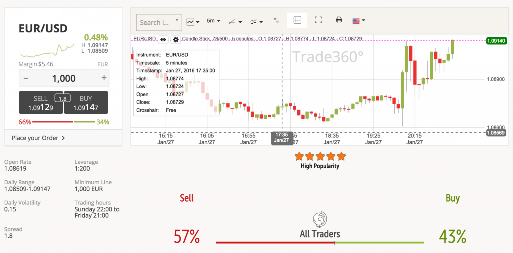 Trade360 Reviews of Trading Platforms