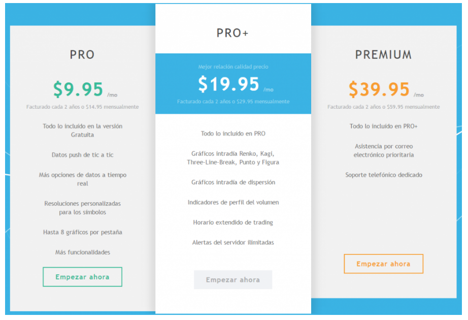Soluciones para portales web