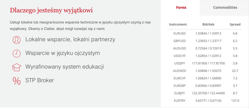 dodatkowe funkcje topforex
