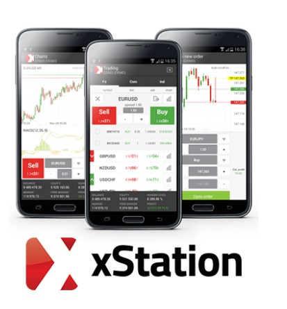 zx markets trading platforms