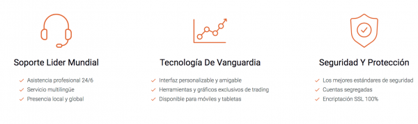 Atención al cliente de Tradear.com