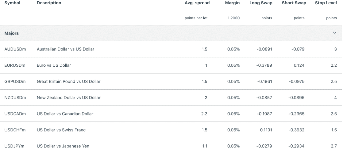 Poll: How Much Do You Earn From Exness?