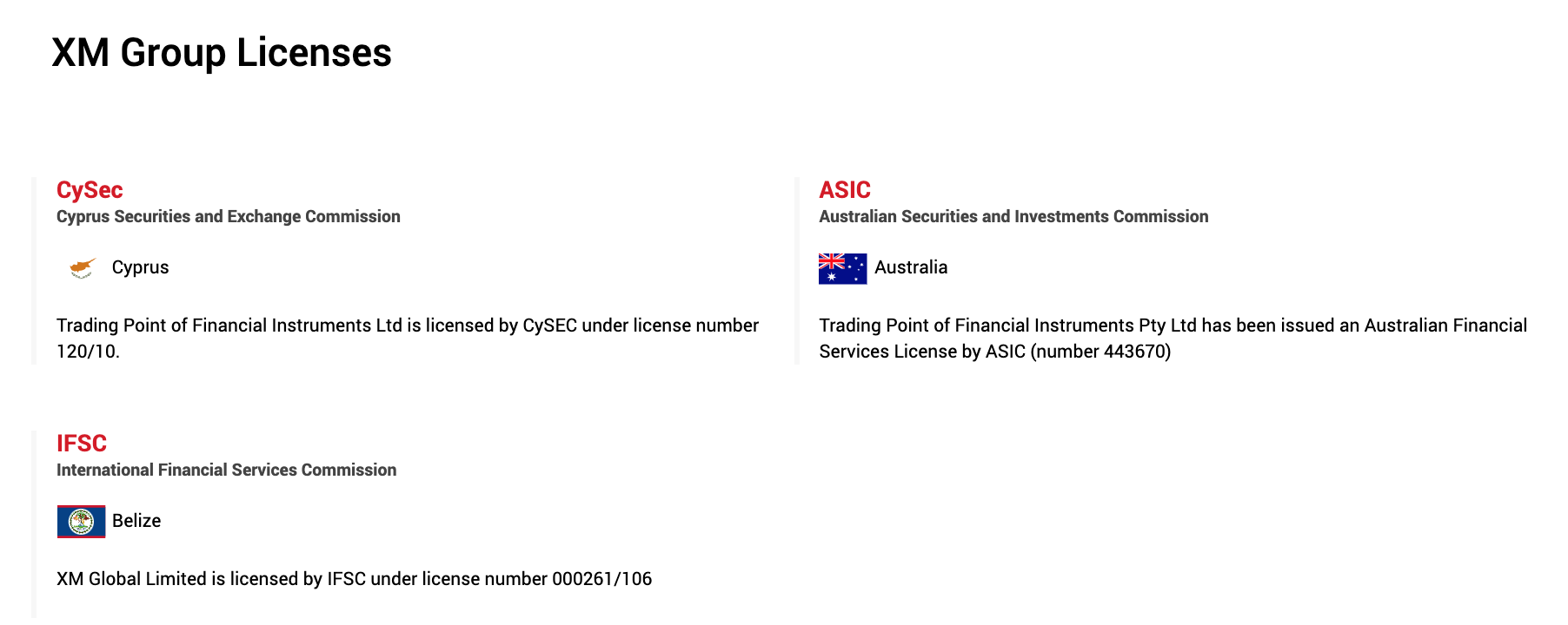 XM Licensed Forex Broker