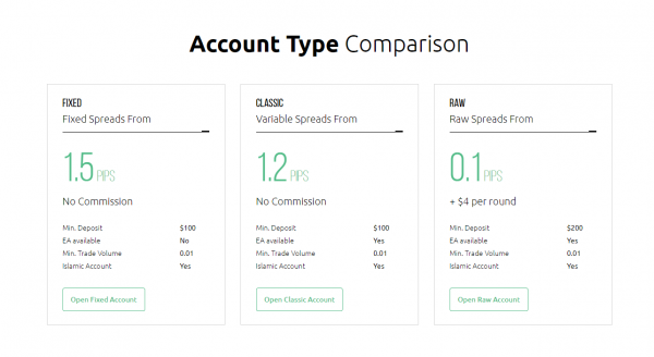 HYCM Account Types