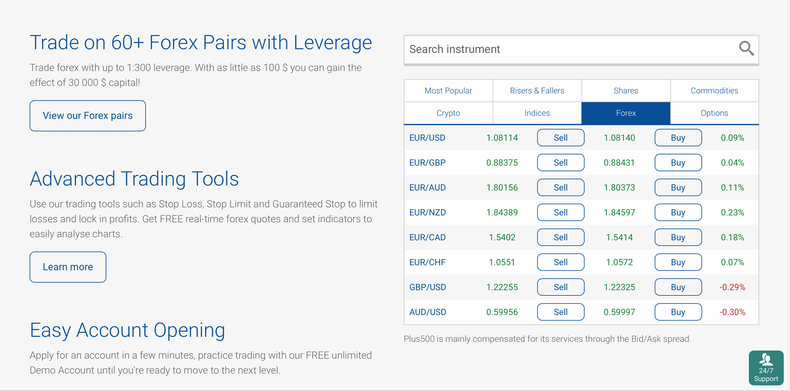 Pluss500 Forex Trading