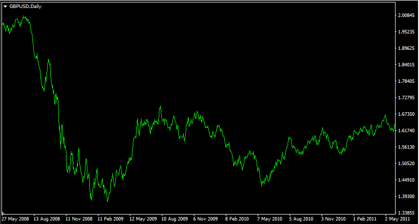 PPP Indicator