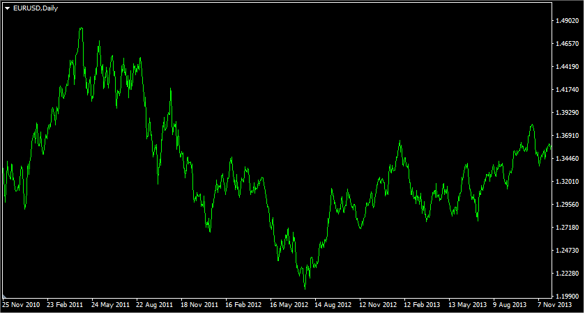 PPP Indicator