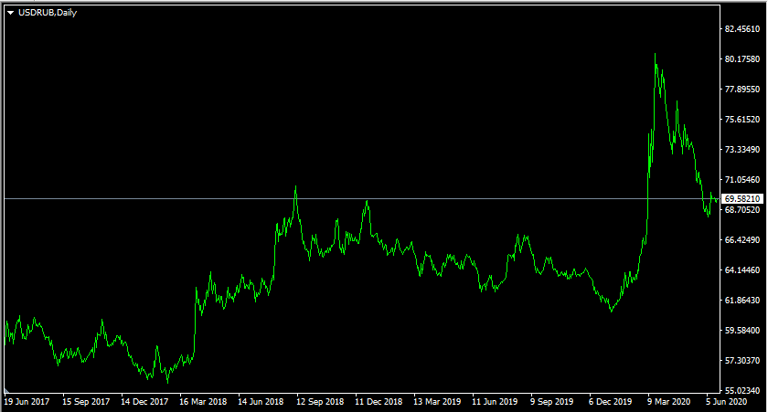 PPP Indicator