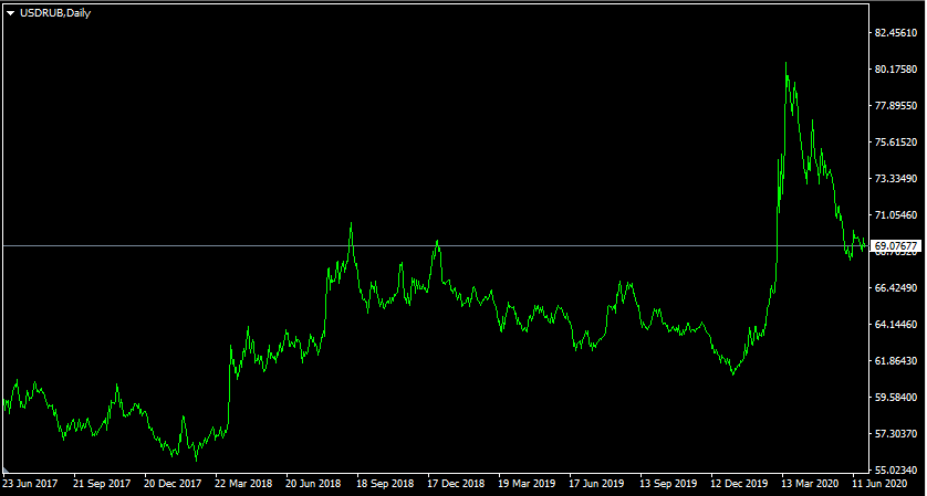 Safe Haven Currencies