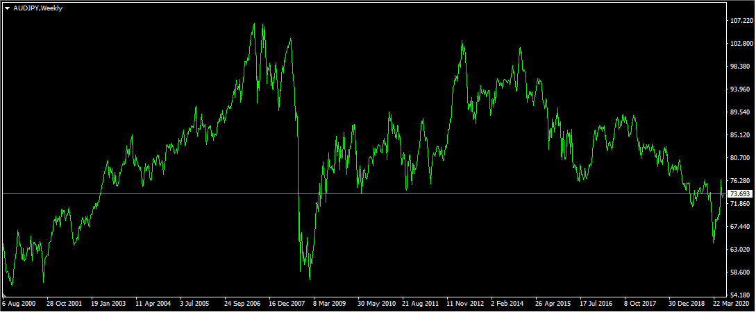 Forex Arbitrage