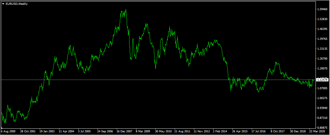 Forex Arbitrage