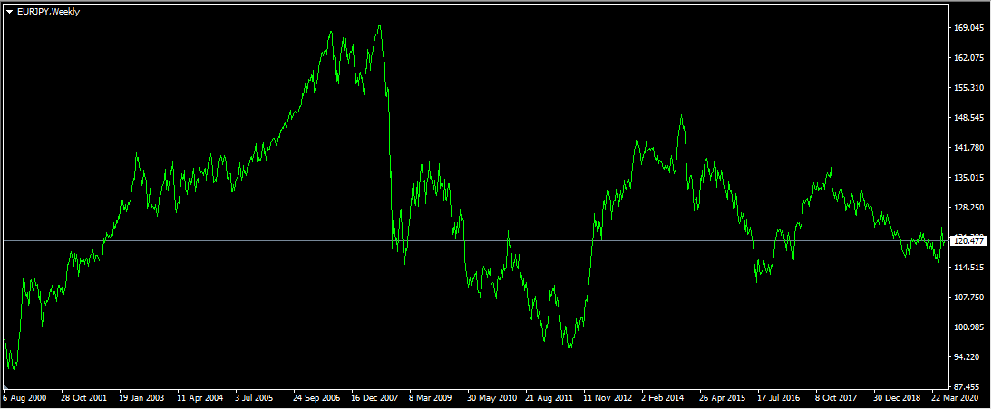 Forex Arbitrage