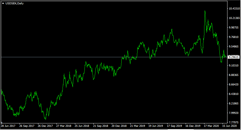 Undervalued Currencies