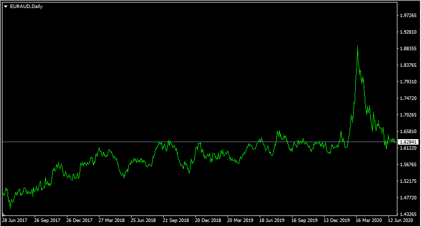 Undervalued Currencies