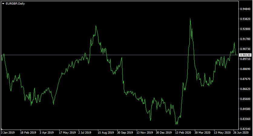 Hedging Strategies