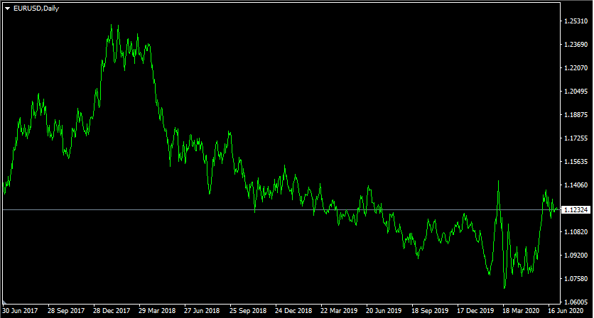 Hedging Strategies