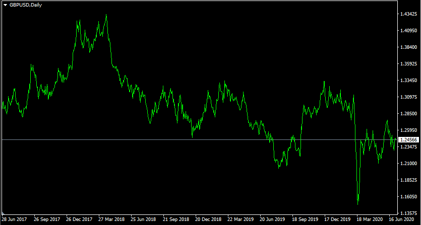 Hedging Strategies