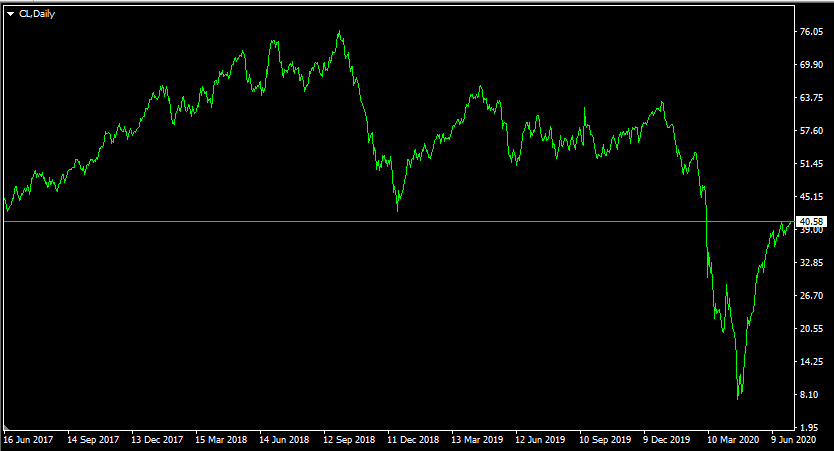 Commodity Currencies