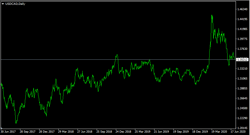 Commodity Currencies