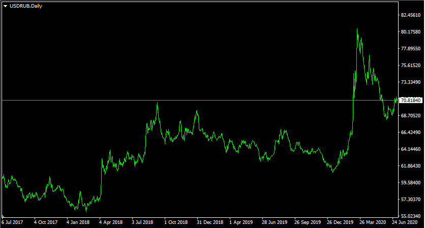 Commodity Currencies