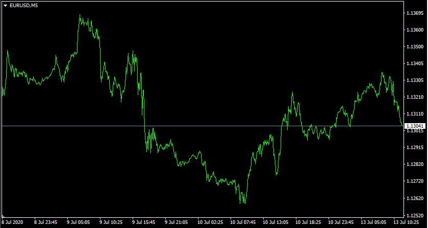 Stop-Loss Orders