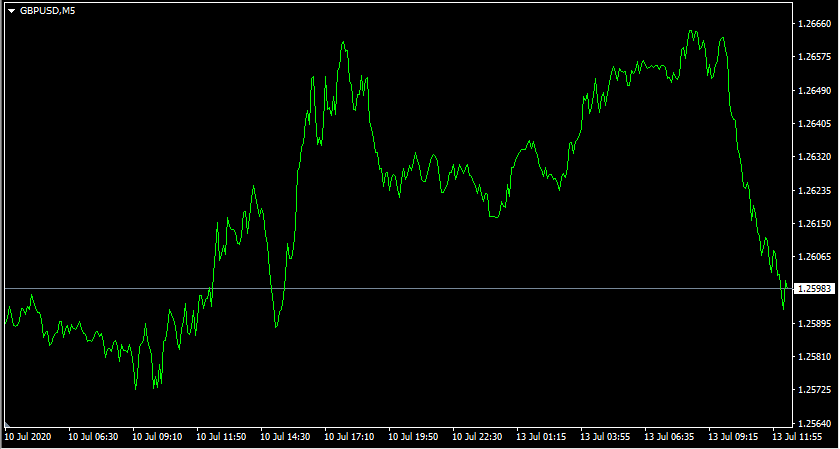 Stop-Loss Orders