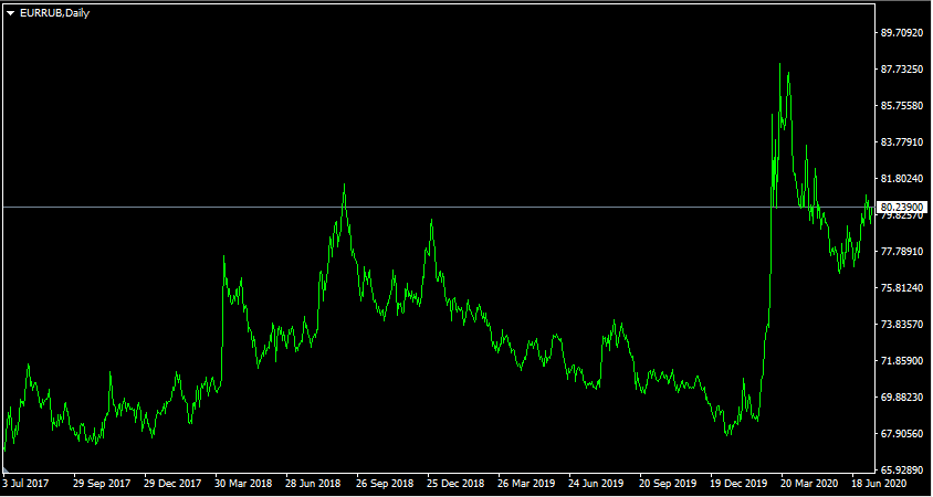 Stop-Loss Orders