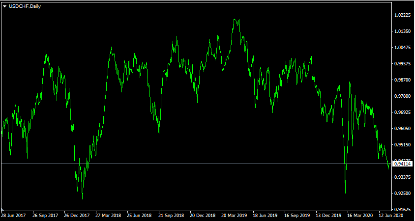 Trading Without Leverage