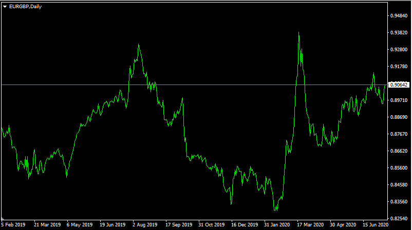 Trading Without Leverage