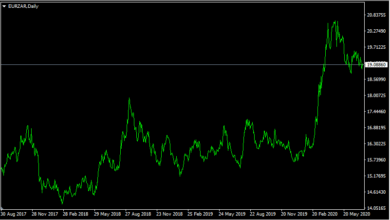 Trading Without Leverage