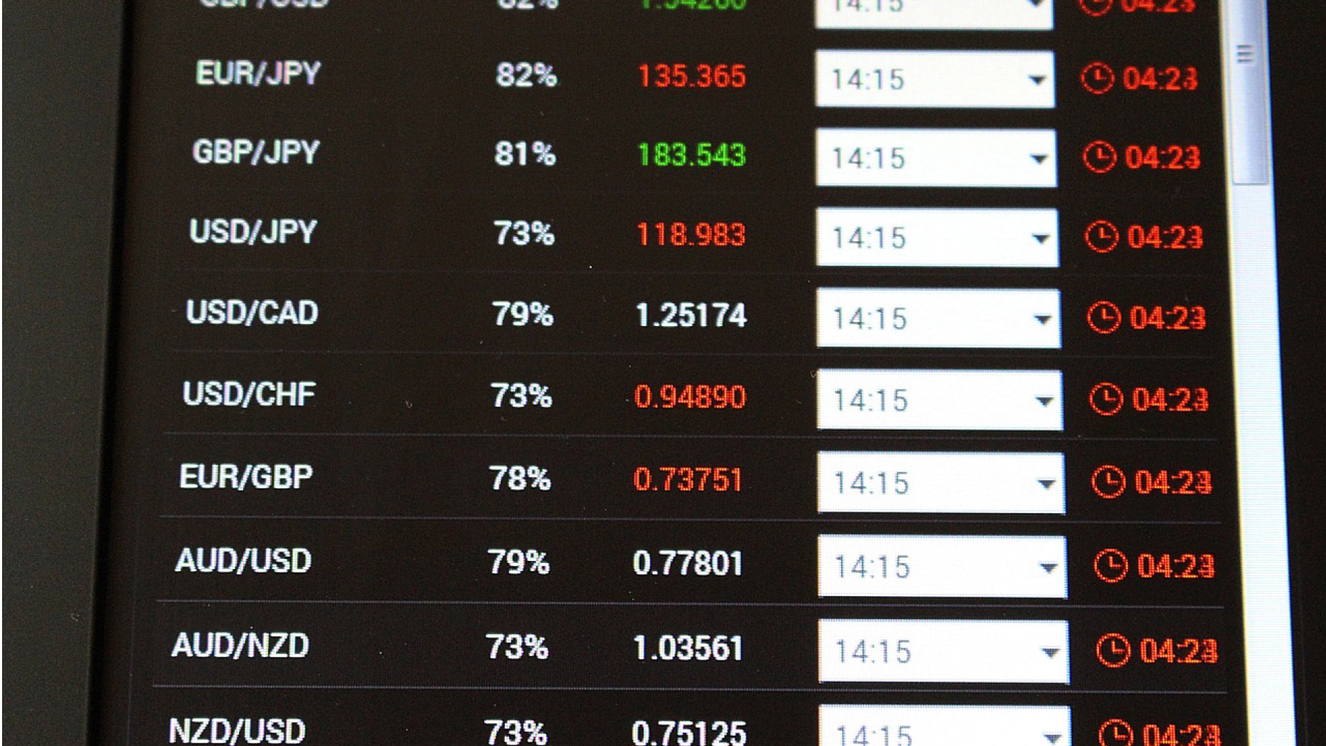 Top Forex Stocks