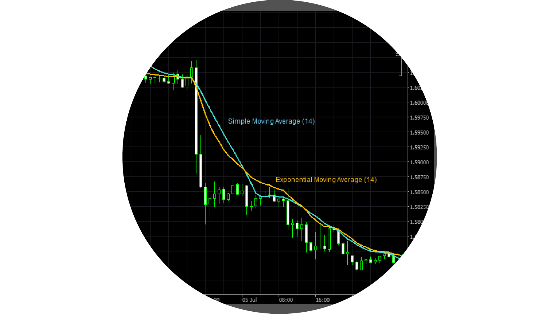 The most important technical indicators for every forex ...