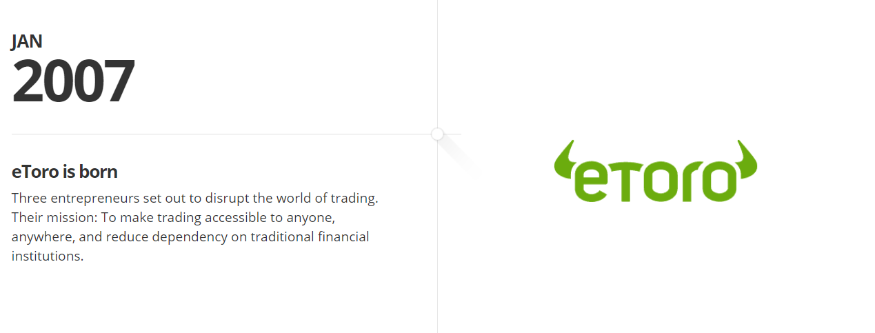 Compare eToro and Plus500