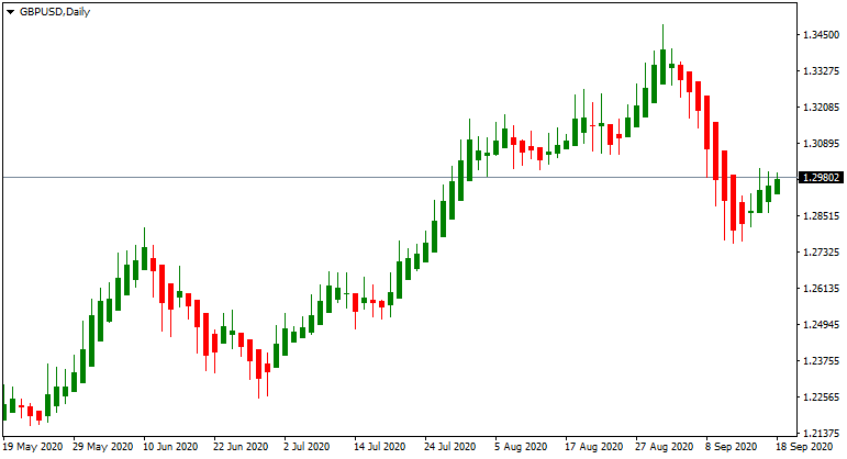 Trading and Gambling