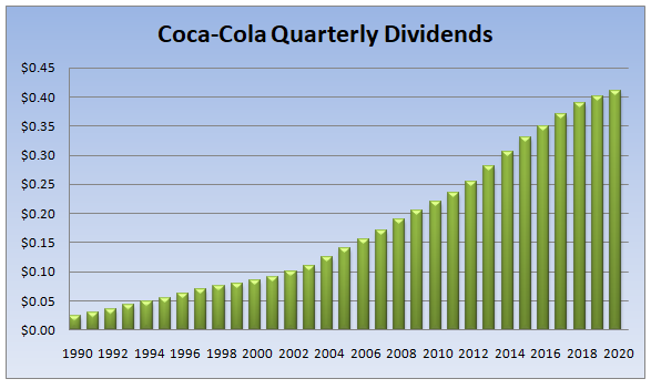 Dividend Income