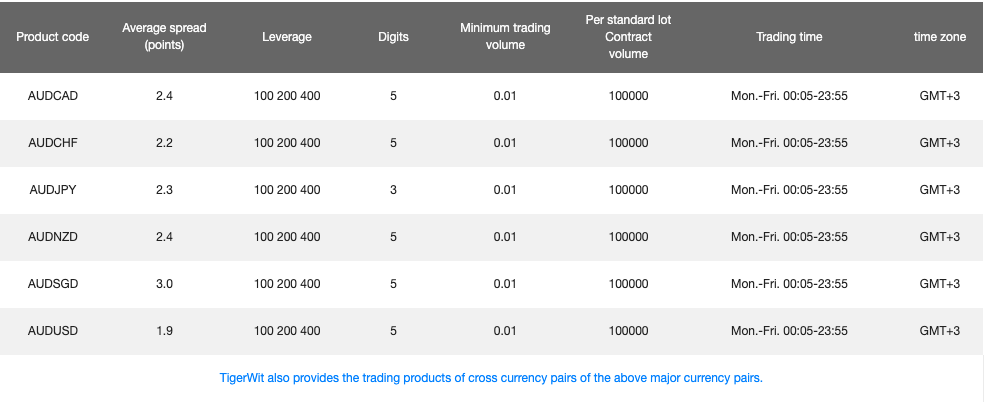 FX trading TigerWit review