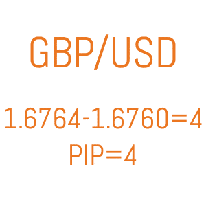 forex pip value table