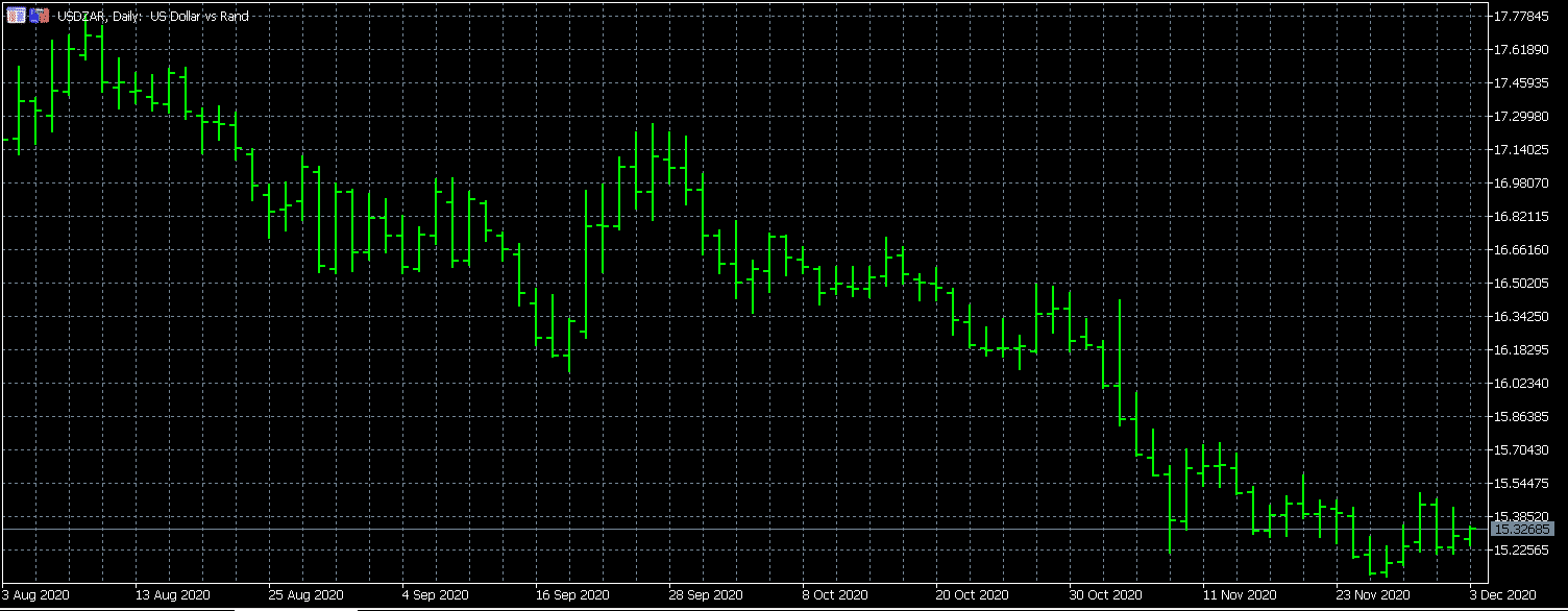 forex charts real time