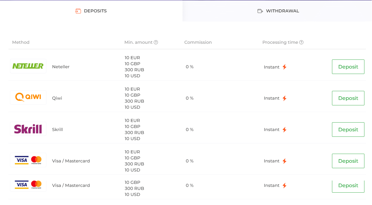 IQ Option можно ли доверять