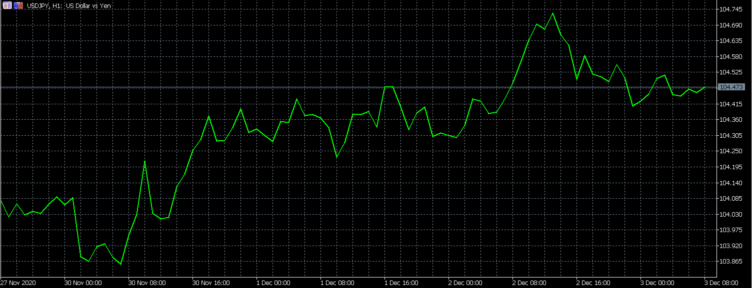 Forex exchange charts