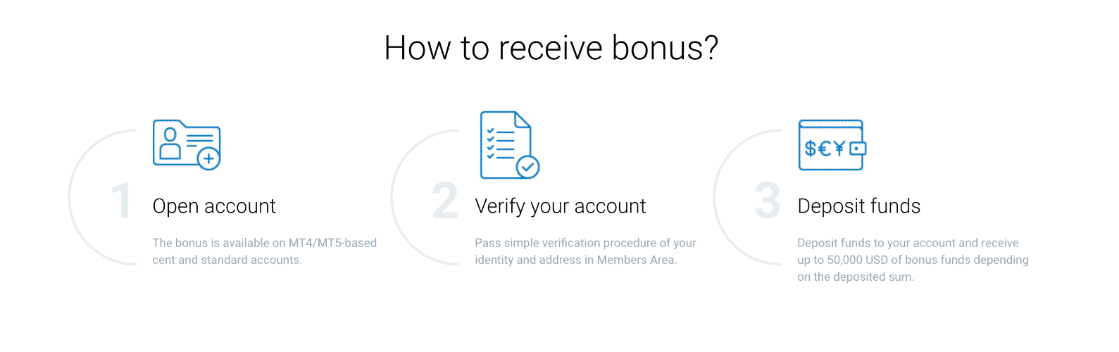 Welcome Bonus 30 USD, robo forex bonus.