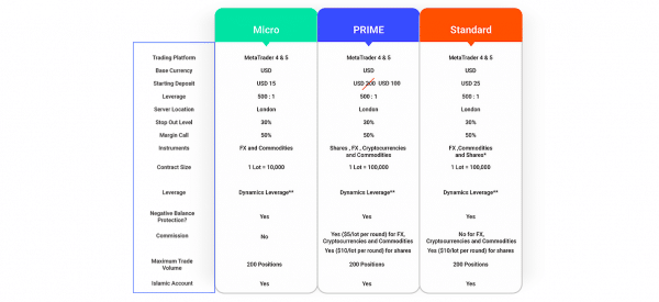 is mfm securities safe