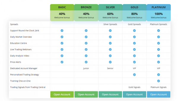 pwrmarkets account types