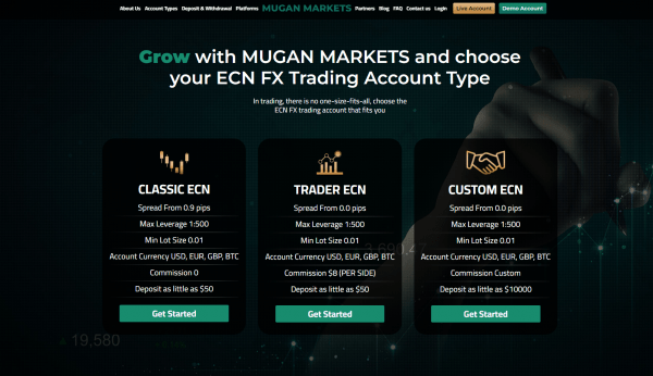 Mugan markets Account Types