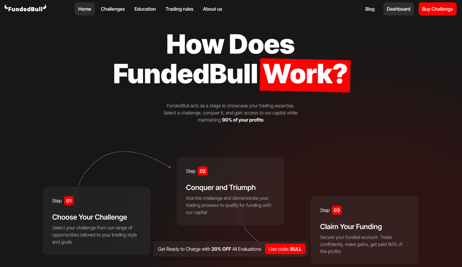fundedbull home