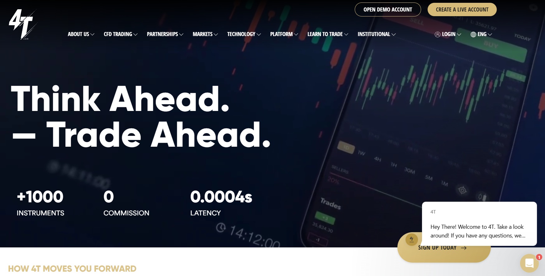 4T Forex Broker Review – Is It Safe and Worth Your Money?