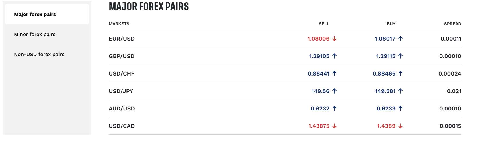 tastyfx spreads